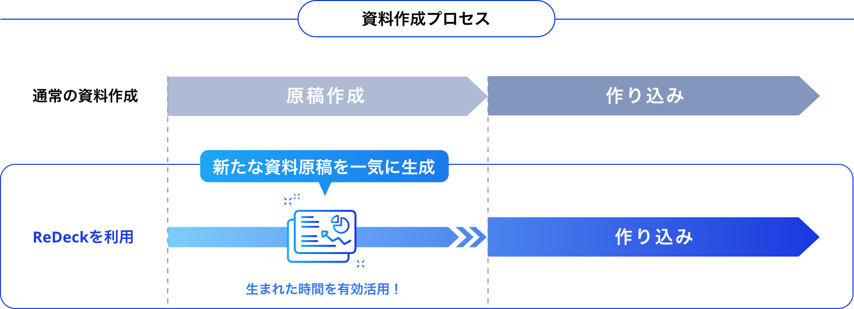 ReDeckを利用したときの資料作成プロセス