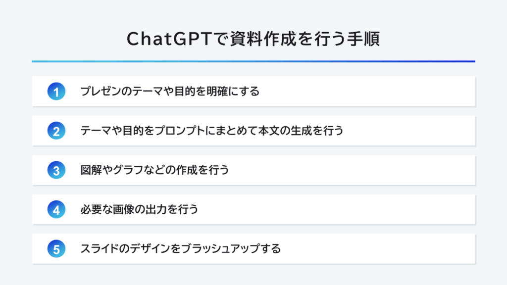 ChatGPTで資料作成を行う手順