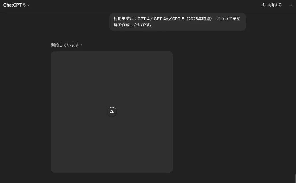 chatGPTで資料を作成する手順-必要な画像の出力を行う