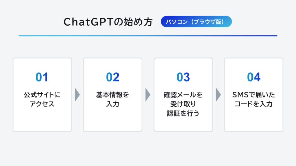 chatGPTの始め方(パソコン版)