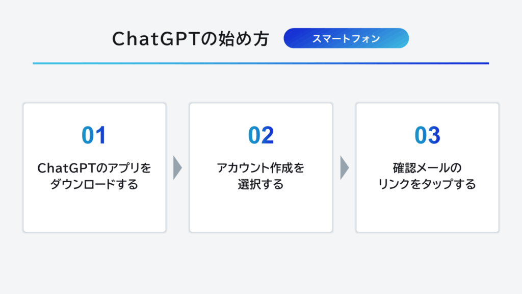 chatGPTの始め方(スマートフォン版)