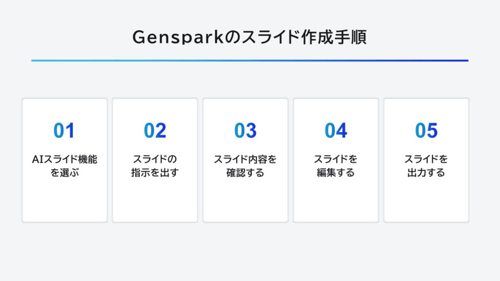 gensparkのスライド作成手順
