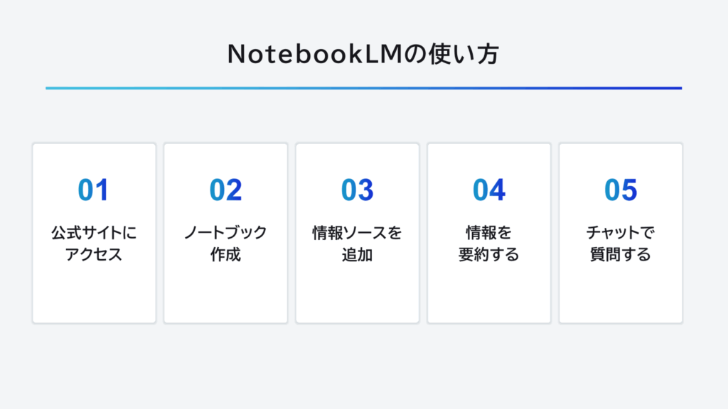 NotebookLMの使い方