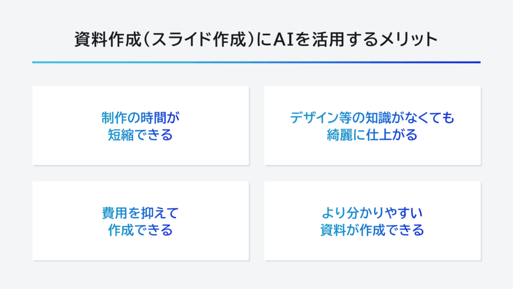 資料作成(スライド作成)に生成AIを活用するメリット①制作の時間が短縮できる②デザイン等の知識がなくても綺麗に仕上がる③費用を抑えて作成できる
④より分かりやすい資料が作成できる
