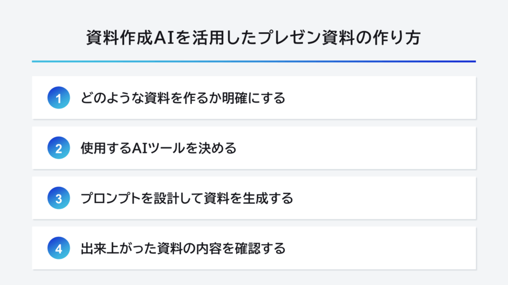資料作成AIを活用したプレゼン資料の作り方