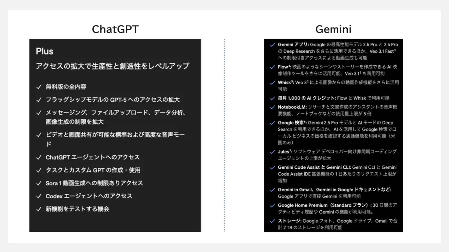 chatGTPとGeminiの機能の違い