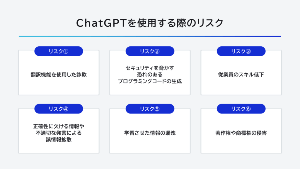 ChatGPTを使用する際のリスク-翻訳機能を使用した詐欺・セキュリティを脅かす恐れのあるプログラミングコードの生成従業員のスキル低下・
正確性に欠ける情報や不適切な発言による誤情報拡散・学習させた情報の漏洩・著作権や商標権を侵害