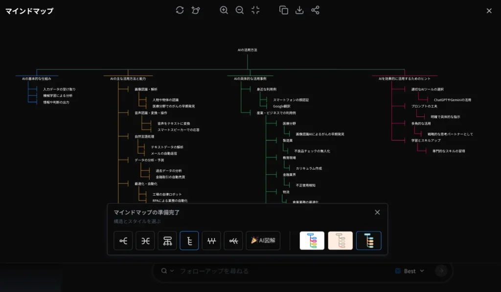 Feloを使った機能-マインドマップの作成。生成された回答画面からマインドマップをクリックすると自動生成される