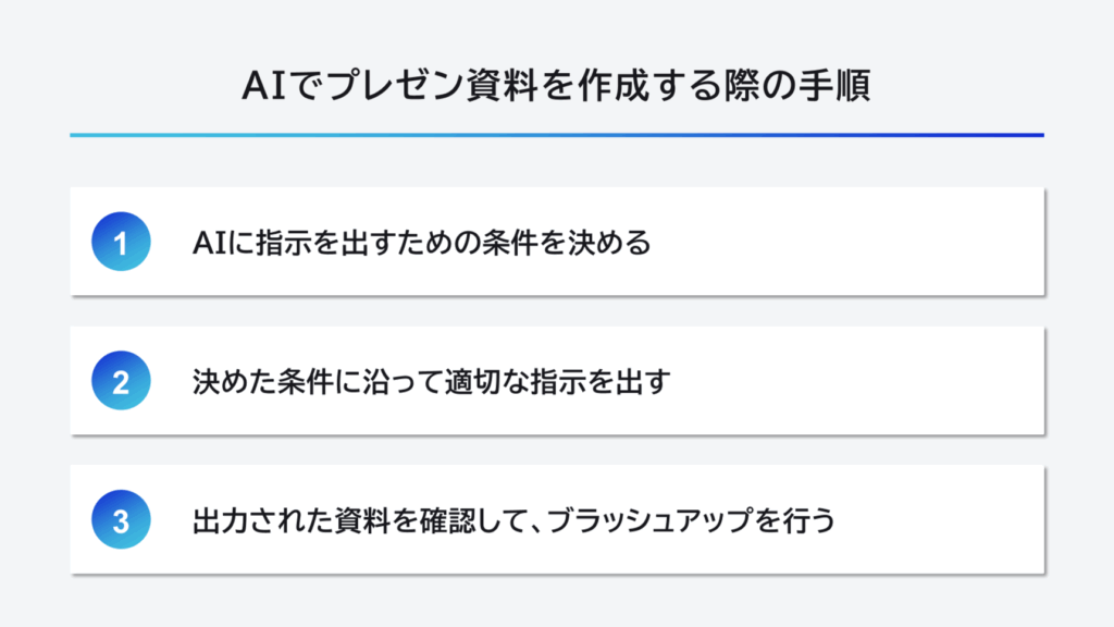 AIでプレゼン資料を作成する際の手順
