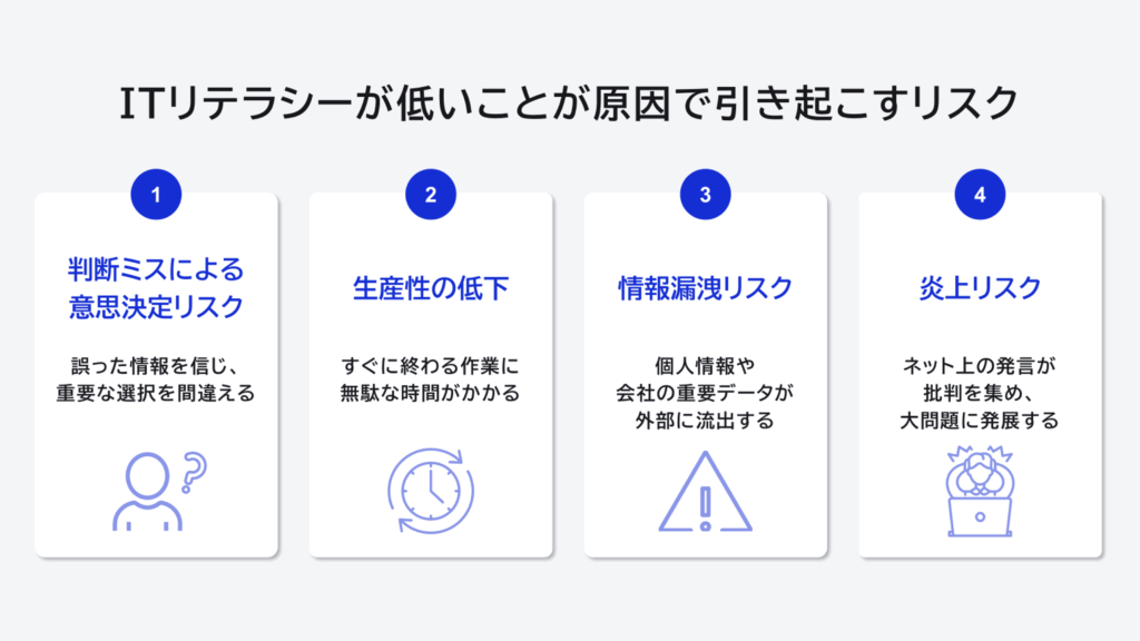 ITリテラシーが低いことが原因で起きるリスク4つ