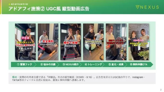 導入後のアドアフィ施策の提案スライド