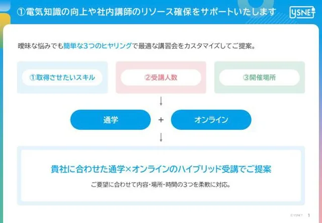 導入後の講師リソースの提案スライド