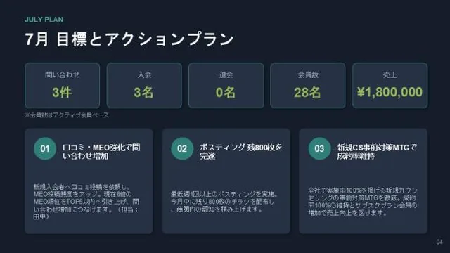 導入前の月次の目標とアクションプランのスライド