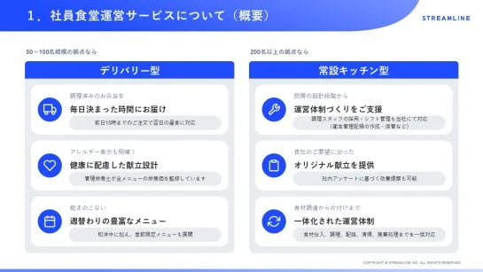 整形後：貴社テンプレートに整ったパワーポイント資料