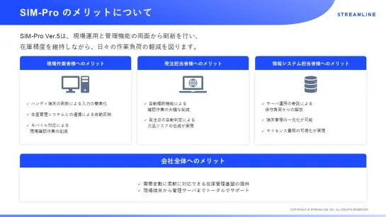 整形後：貴社テンプレートに整ったパワーポイント資料