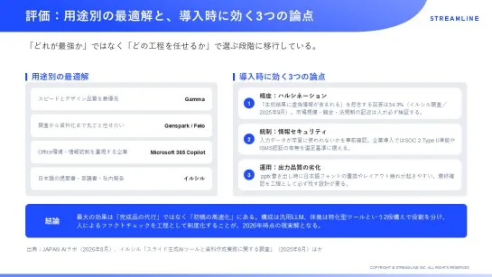整形後：貴社テンプレートに整ったパワーポイント資料