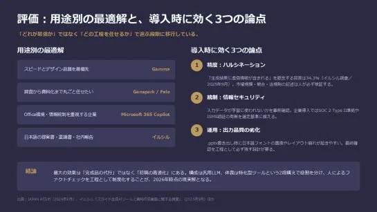 整形前：AIで生成した分析資料