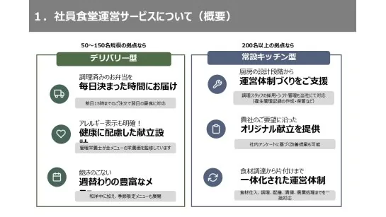整形前：社員Aの提案書