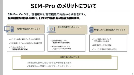 整形前：昔の営業資料